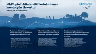 LähiTapiola kiinteistöliiketoiminnan luontotyön tiekartta