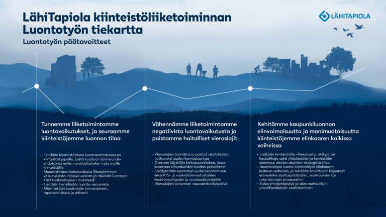 LähiTapiola kiinteistöliiketoiminnan luontotyön tiekartta