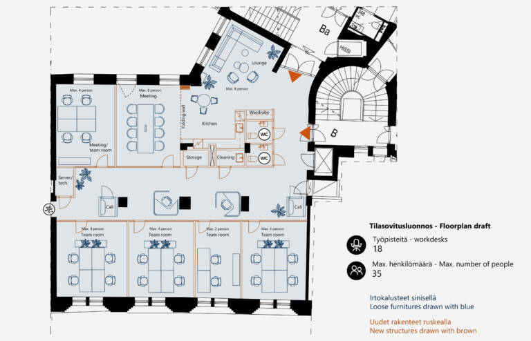 Mikonkatu 13, 226m2 toimiston tilasovitusluonnos. neljä työhuonetta ja kaksi suljettua työ- tai neuvotteluhuonetta. Työpisteitä 18kpl. Tilan maksimihenkilömäärä 35.
